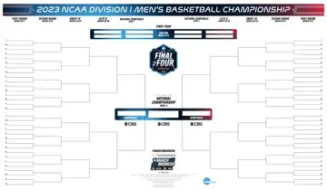 Blank NCAA bracket PDF Form